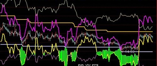 通达信导航家之上下吻别主图指标公式