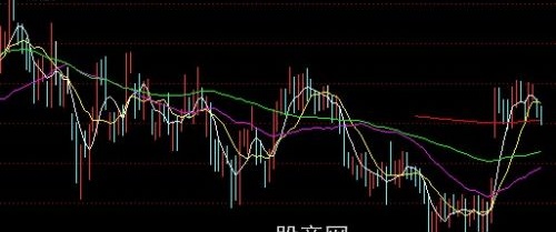 通达信导航家之三浪启动主图指标公式
