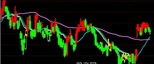 通达信导航家之麒麟操盘线主图指标公式