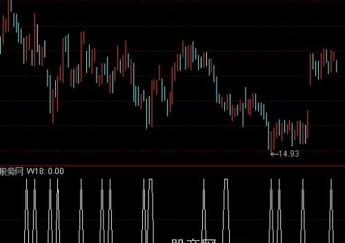 通达信涨停板组合选股指标公式