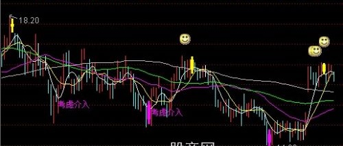 通达信极品介入主图指标公式
