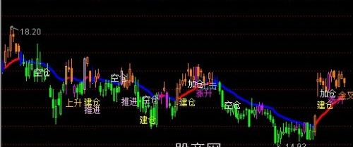 通达信以小博大主图指标公式