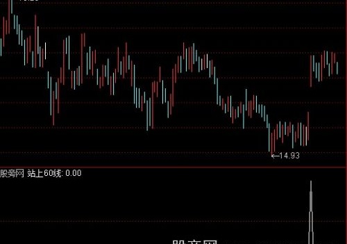 通达信站上60线选股指标公式
