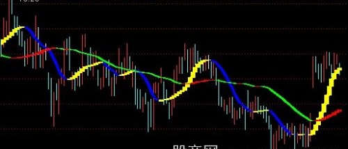 通达信短期牛熊主图指标公式