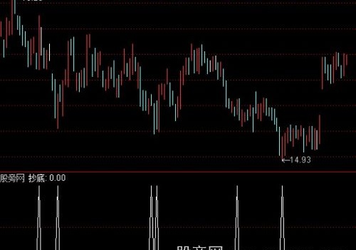 通达信抄底狂龙选股指标公式