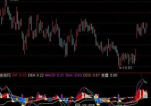 通达信庄家杀手指标公式