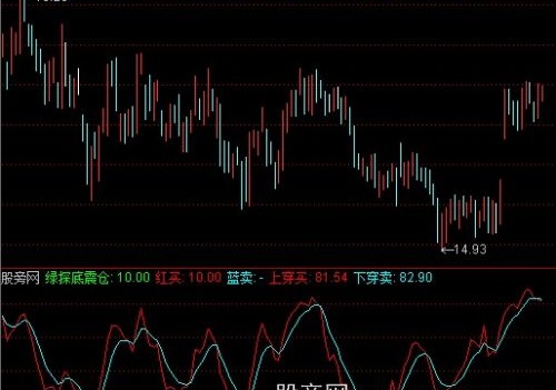 通达信必杀庄绿探底震仓指标公式