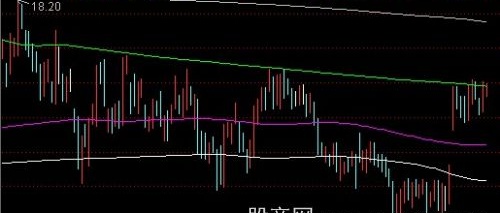 通达信导航家之成本突破主图指标公式