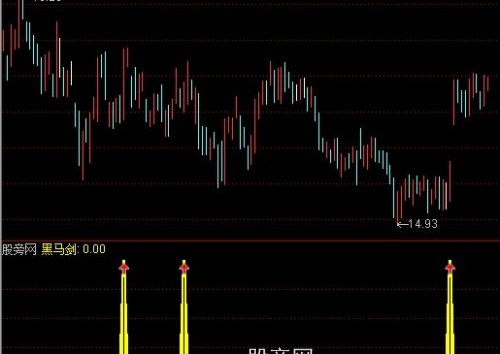 通达信黑马剑指标公式