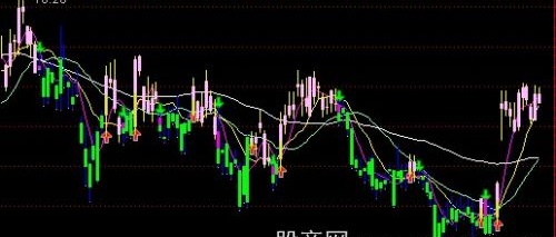 通达信趋势看买卖主图指标公式