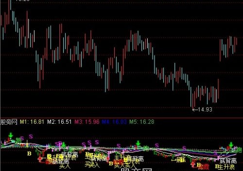 通达信主升浪骑马指标公式