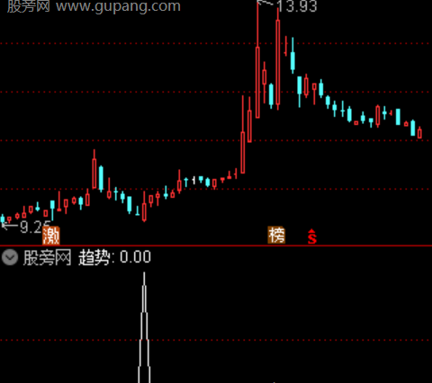 通达信趋势为王选股指标公式