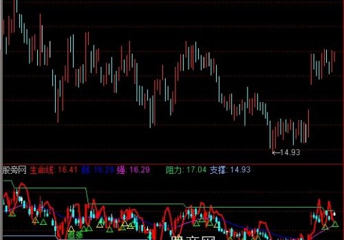 通达信短线快枪手指标公式