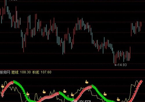 通达信生命短线指标公式