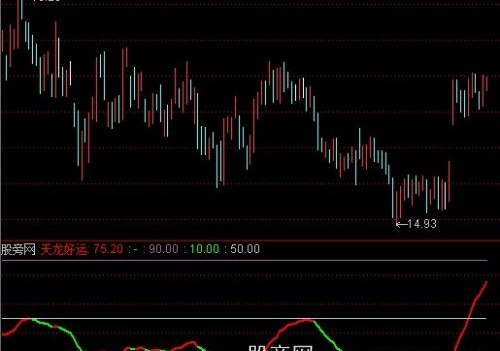 通达信天龙好运指标公式