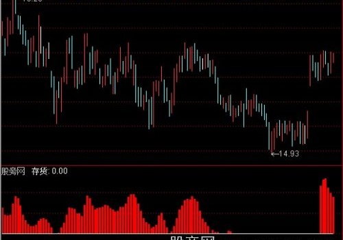 通达信合成庄家存货指标公式