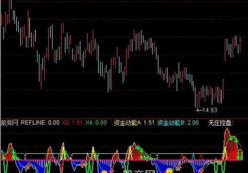 通达信庄稼芙蓉指标公式