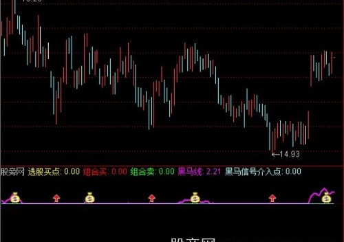 通达信主升组合指标公式