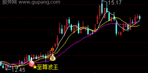 通达信至尊波王主图指标公式