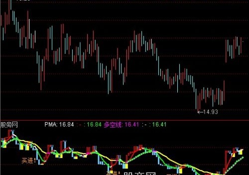 通达信黄托底买进指标公式