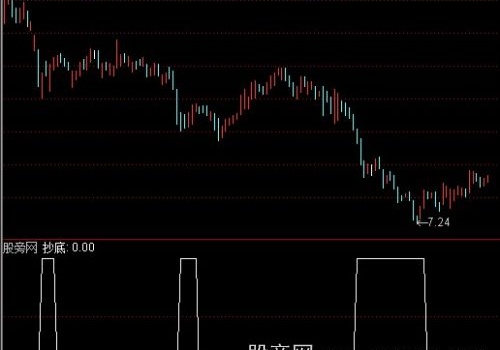通达信每次都抄底选股指标公式