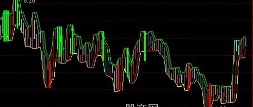 通达信顶底买卖主图指标公式