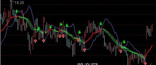 通达信金蝉吐丝主图指标公式