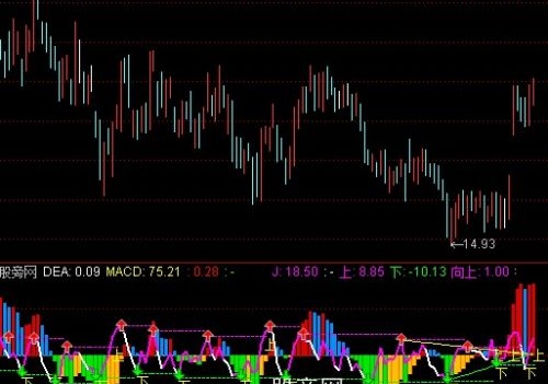 通达信波波跟庄指标公式