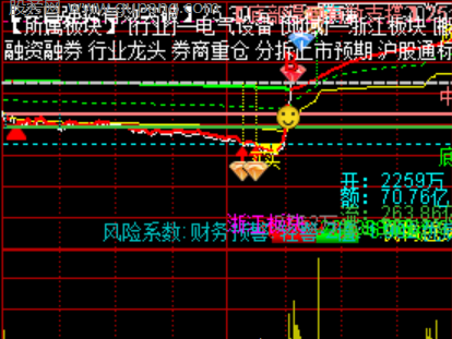 通达信上突分时指标公式