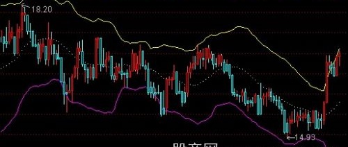 通达信趋势盯盘主图指标公式