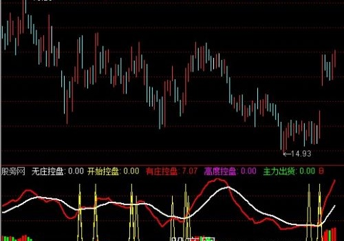 通达信散户航标指标公式