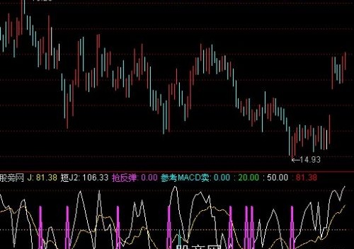 通达信买个好价钱指标公式