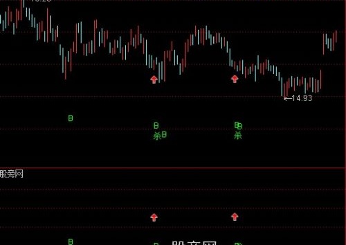 通达信绝准抄底指标公式