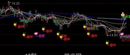 通达信股市大资金主图指标公式