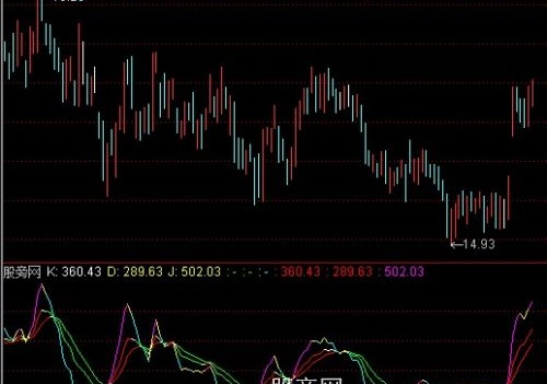 通达信不钝化KDJ指标公式