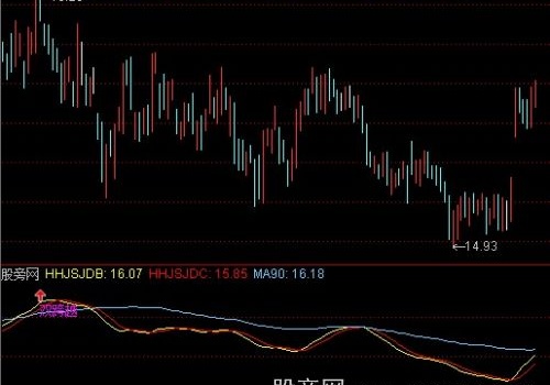 通达信抓波段主升浪指标公式