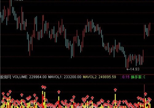 通达信买卖成交量指标公式