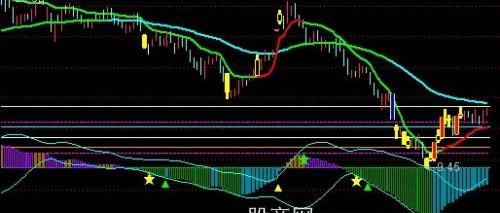 通达信太极圈年谱主图指标公式