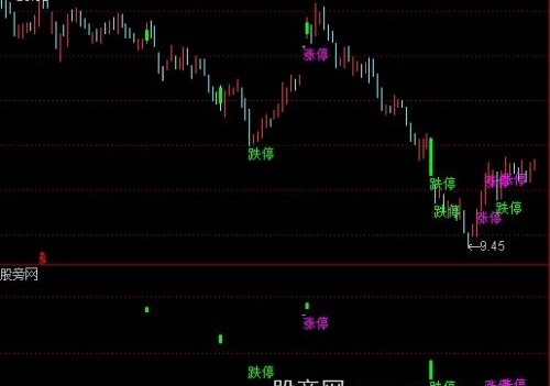 通达信正宗原版倍量主图指标公式