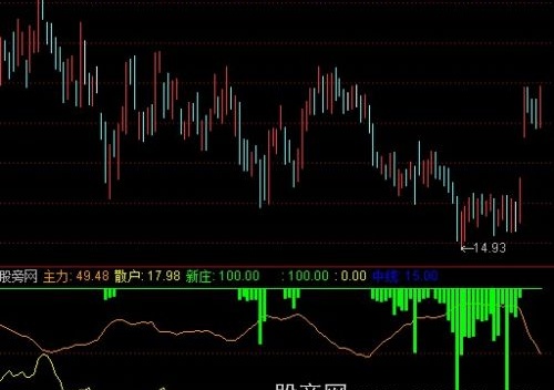 通达信中线波段指标公式