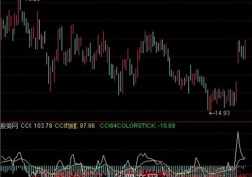 通达信CCI三线指标公式