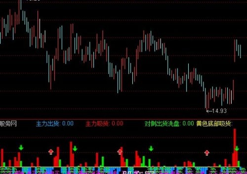 通达信主力洗吸指标公式