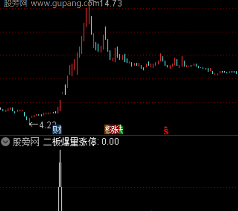 通达信二板爆量涨停选股指标公式