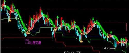 通达信龙年大发主图指标公式