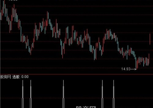 通达信精确波段选股指标公式