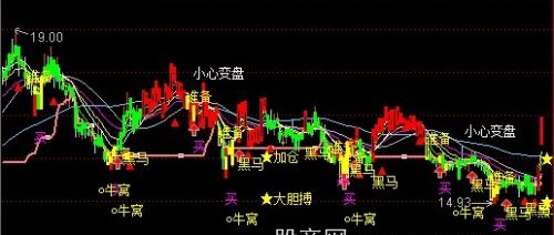 通达信买入逃顶主图指标公式