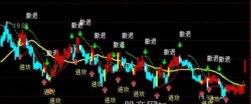 通达信傻瓜看盘主图指标公式