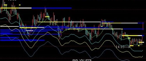 通达信量能画线主图指标公式