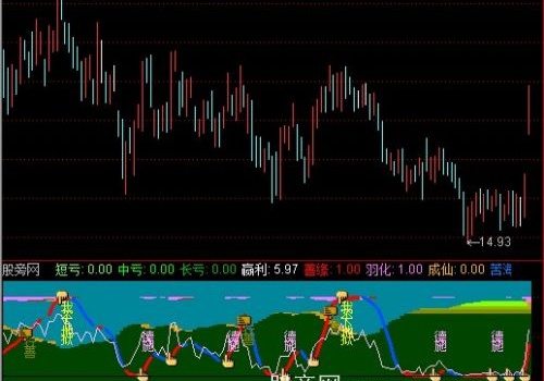 通达信我佛慈悲指标公式