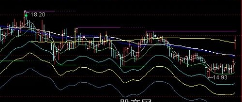 通达信节日发财快乐主图指标公式